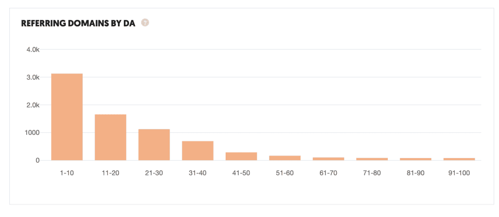 Ubersuggest - referring domains