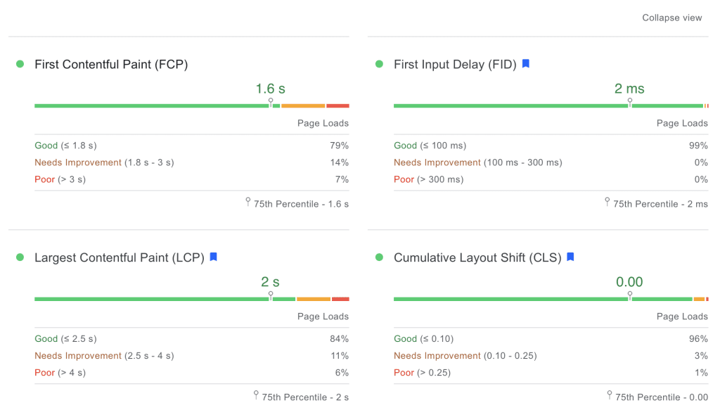 Google PageSpeed Insights Rozszerzony widok głównych wskaźników