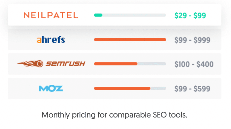 ubersuggest_ahrefs_semrush_moz