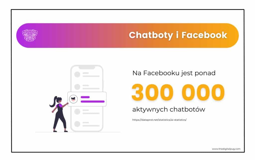 chatboty i Facebook